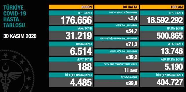 Prof. Dr. Mehmet Ceyhan: Türkiye'de bir kaç milyon virüslü insan var, aramızda dolaşıyorlar Prof. Dr. Mehmet Ceyhan: Türkiye'de bir kaç milyon virüslü insan var, aramızda dolaşıyorlar