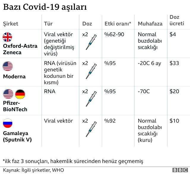 Aşılara veya ilaçlara kim onay veriyor, aşının güvenli olduğunu nereden biliyoruz? İşte detaylar