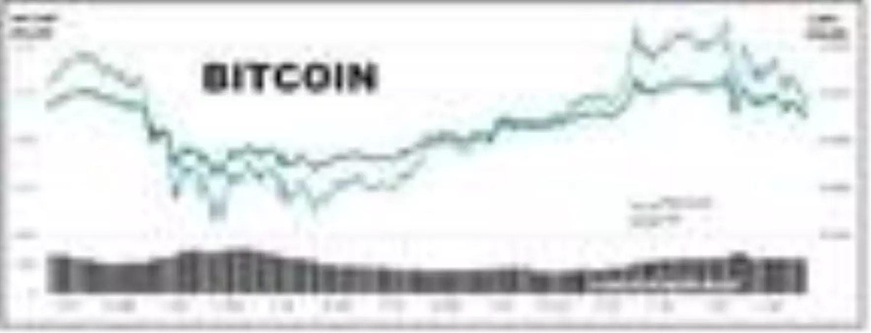 Bitcoin 19,000 doların altına döndü