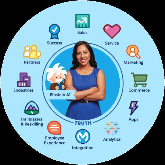 Salesforce nedir, ne firması? Salesforce hangi ülkenin şirketidir?