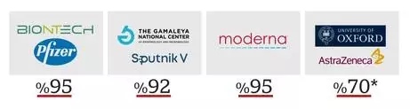 Sinovac aşısı: CoronaVac hakkında neler biliniyor? Sinovac aşısı: CoronaVac hakkında neler biliniyor?