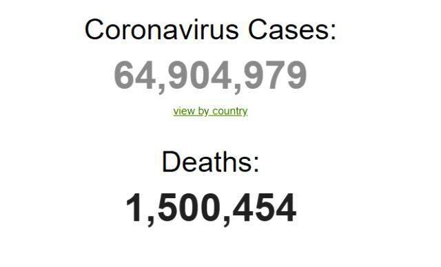 Son Dakika! Dünya genelinde 1,5 milyondan fazla insan koronadan hayatını kaybetti