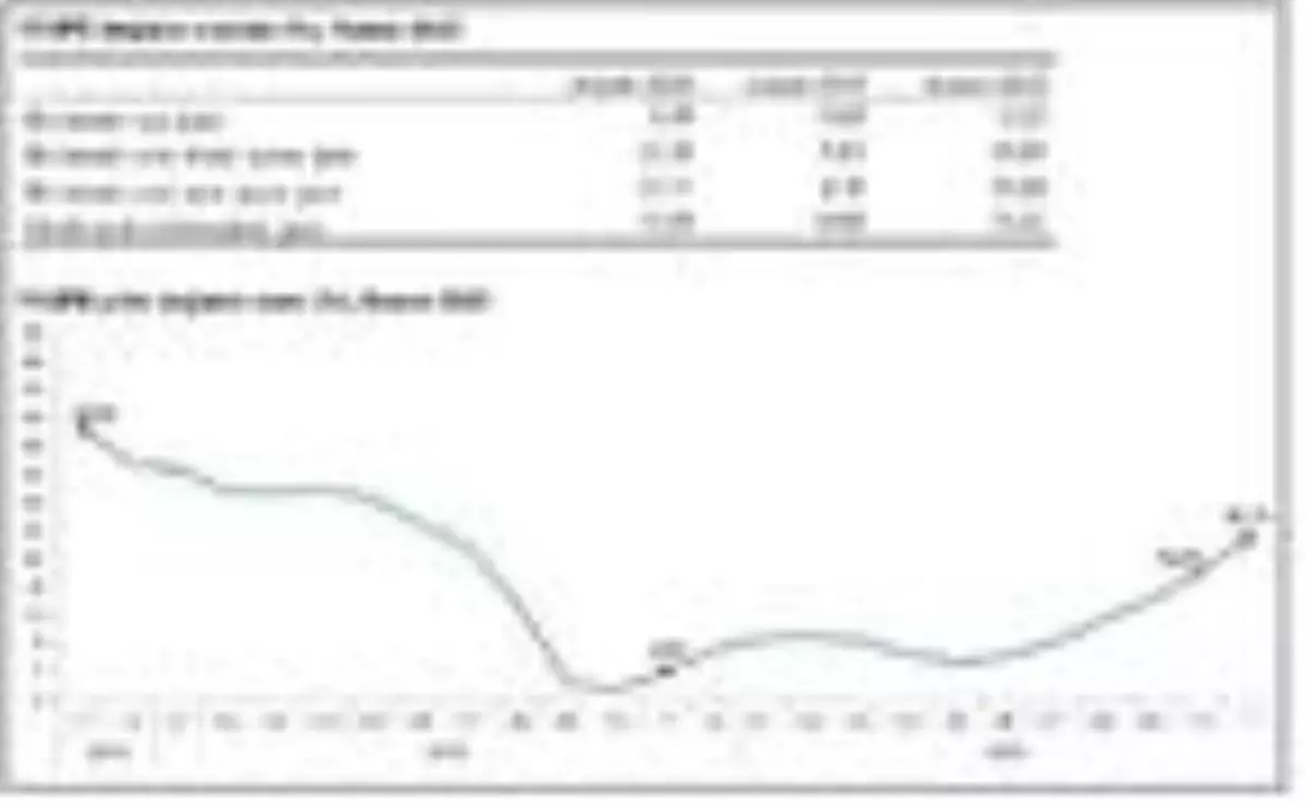 Yurt içi üretici fiyatları Kasım'da aylık yüzde 4.08 arttı