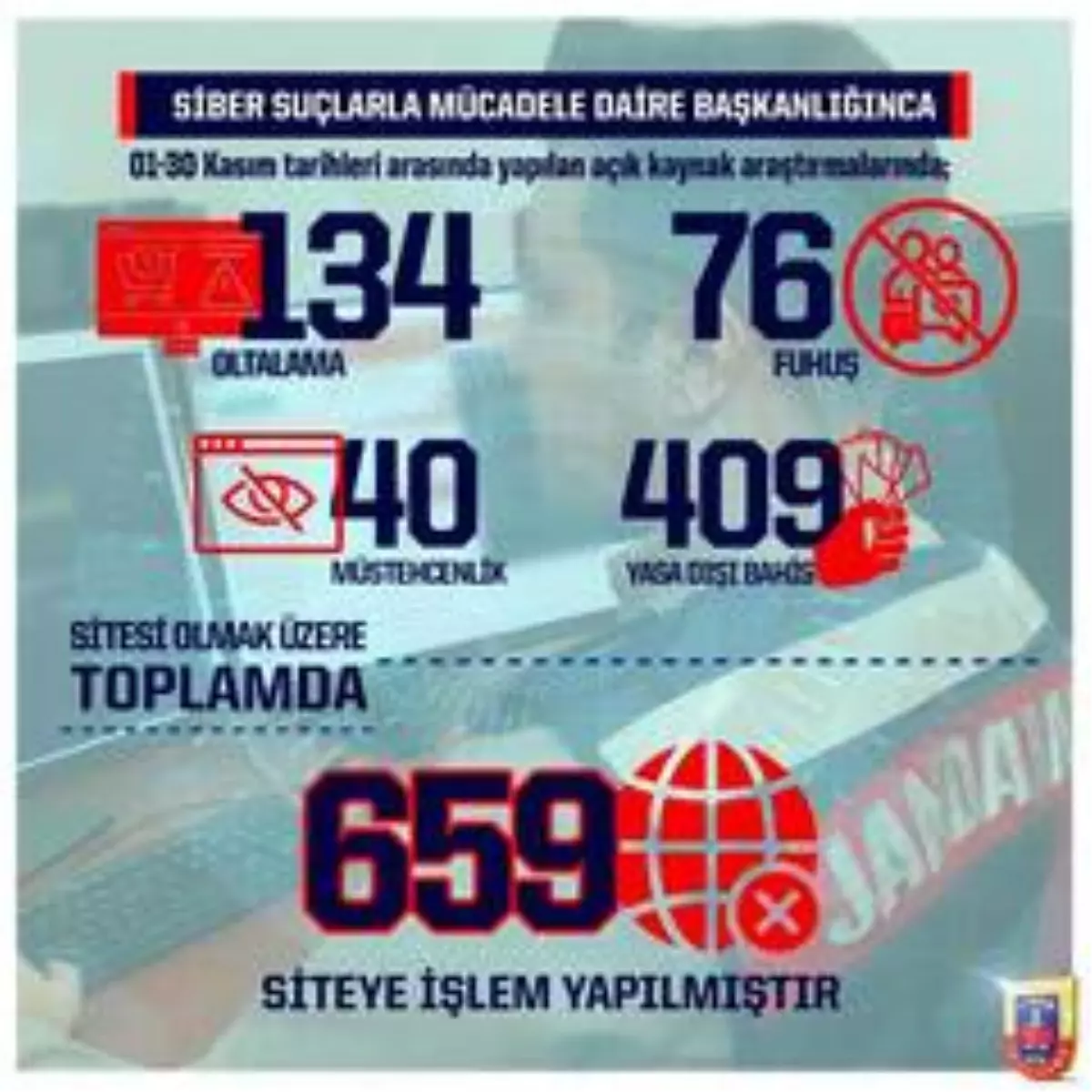 Bir ayda 659 yasa dışı internet sitesine işlem