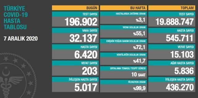 Bakan Koca'dan vaka sayısı yüksek olan 5 il için bir uyarı daha: Yüksek risk devam ediyor