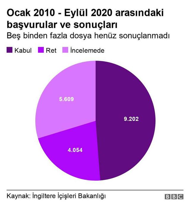 31 Aralık'ta sona erecek Ankara Anlaşması kapsamında vize başvuruları rekor kırıyor