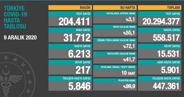 Koronavirüs ne zaman bitecek? Normal hayata ne zaman döneceğiz?