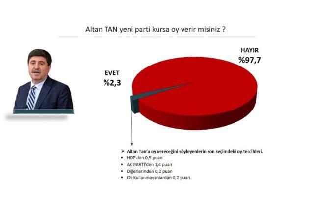 Son seçim anketinde Demirtaş sürprizi! Parti kursa yüzde 7'nin üzerinde oy alıyor