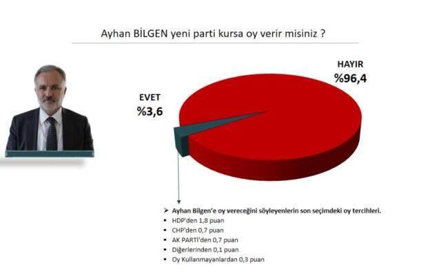 Son seçim anketinde Demirtaş sürprizi! Parti kursa yüzde 7'nin üzerinde oy alıyor