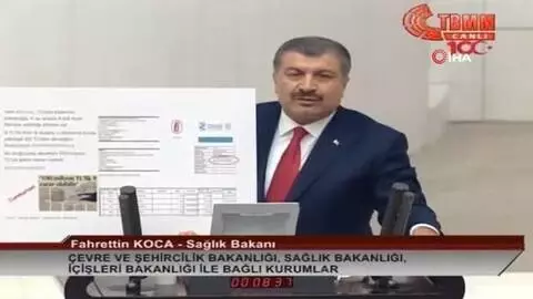 Günün özeti Günün özeti