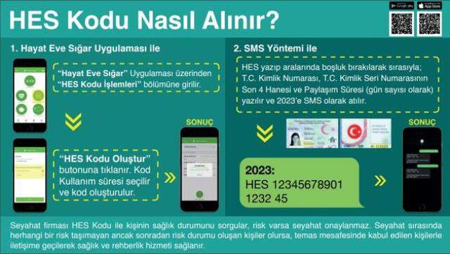 HES Kodu alma işlemi, HES kodu nasıl alınır? e-Devlet HES sorgulama sayfası