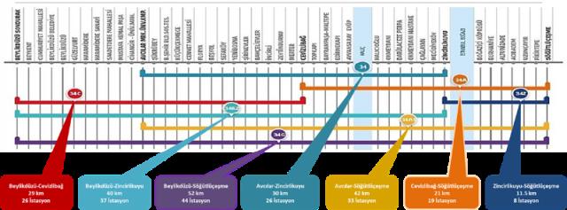 Metrobüs durakları: Zincirlikuyu, Beylikdüzü, Söğütlüçeşme, Avcılar metrobüs durakları! 2022 metrobüs çizgileri
