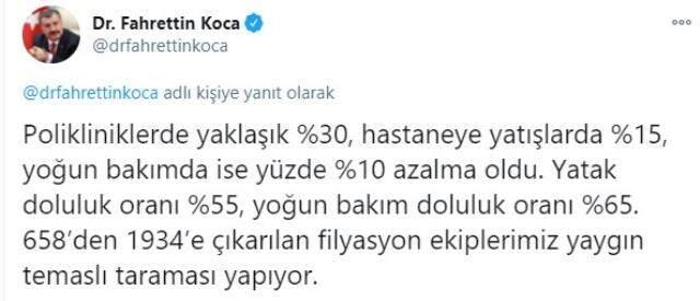 Son Dakika: İstanbul'da son bir hafta içinde pozitif vaka sayısı yüzde 20 azaldı