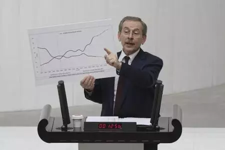 TBMM bütçe maratonunda kapanış konuşmaları