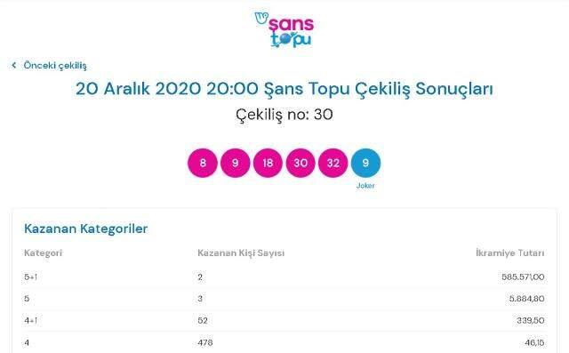 Şans Topu çekilişi sonuçları 20 Aralık 2020: MPİ Şans Topu sonuçları sorgulama!
