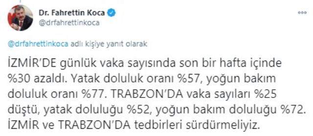 Bakan Koca, koronavirüs salgınında 4 ilin son durumunu paylaştı! Hatay'da vaka oranındaki düşüş dikkat çekti