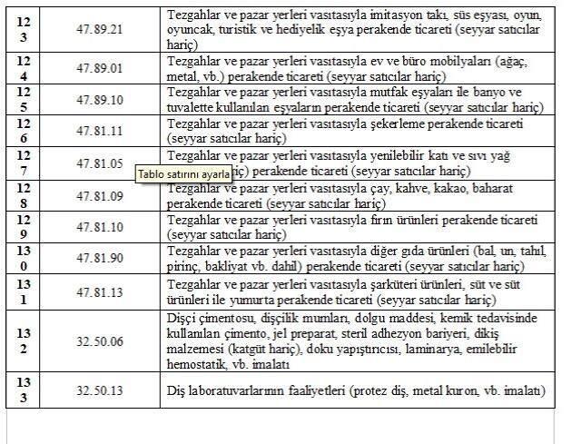 Esnafa yapılacak aylık 1.000 TL'lik destek ve kira yardımından kimlerin yararlanacağı belli oldu Esnafa yapılacak aylık 1.000 TL'lik destek ve kira yardımından kimlerin yararlanacağı belli oldu