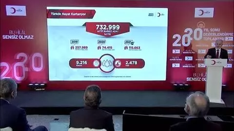 Türk Kızılay 2020 Yıl Sonu Değerlendirme Toplantısı (6) Türk Kızılay 2020 Yıl Sonu Değerlendirme Toplantısı (6)