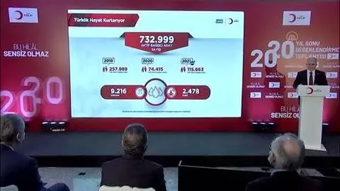 Türk Kızılay 2020 Yıl Sonu Değerlendirme Toplantısı (6) Türk Kızılay 2020 Yıl Sonu Değerlendirme Toplantısı (6)