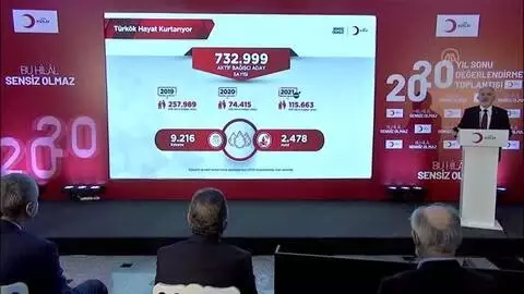 Türk Kızılay 2020 Yıl Sonu Değerlendirme Toplantısı (6) Türk Kızılay 2020 Yıl Sonu Değerlendirme Toplantısı (6)
