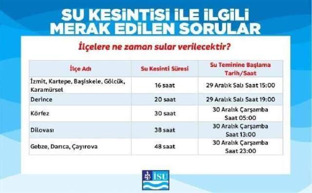 Kocaeli'de vatandaşlar 48 saat sürecek su kesintisine karşı önlem aldı Kocaeli'de vatandaşlar 48 saat sürecek su kesintisine karşı önlem aldı