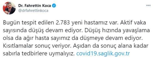 Son Dakika: Türkiye'de 29 Aralık günü koronavirüs nedeniyle 253 kişi vefat etti, 15 bin 805 yeni vaka tespit edildi