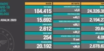 Ventilatör: Son dakika haberleri: Koronavirüs salgınında can kaybı 20 bin 642'ye yükseldi Ventilatör: Son dakika haberleri: Koronavirüs salgınında can kaybı 20 bin 642'ye yükseldi