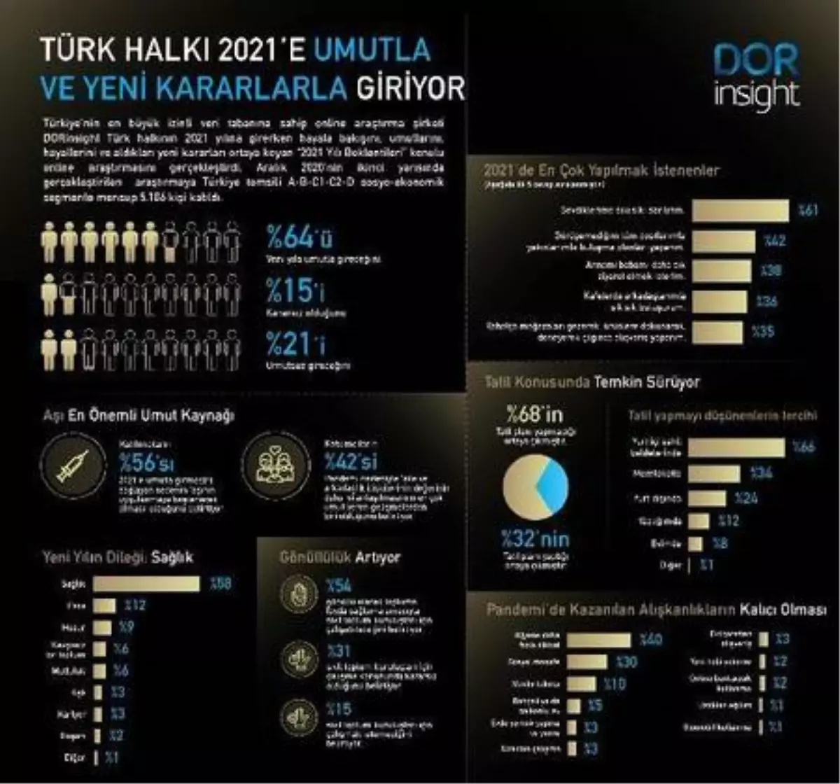 Araştırma: 2021 umutlarını aşının bulunması yeşertti