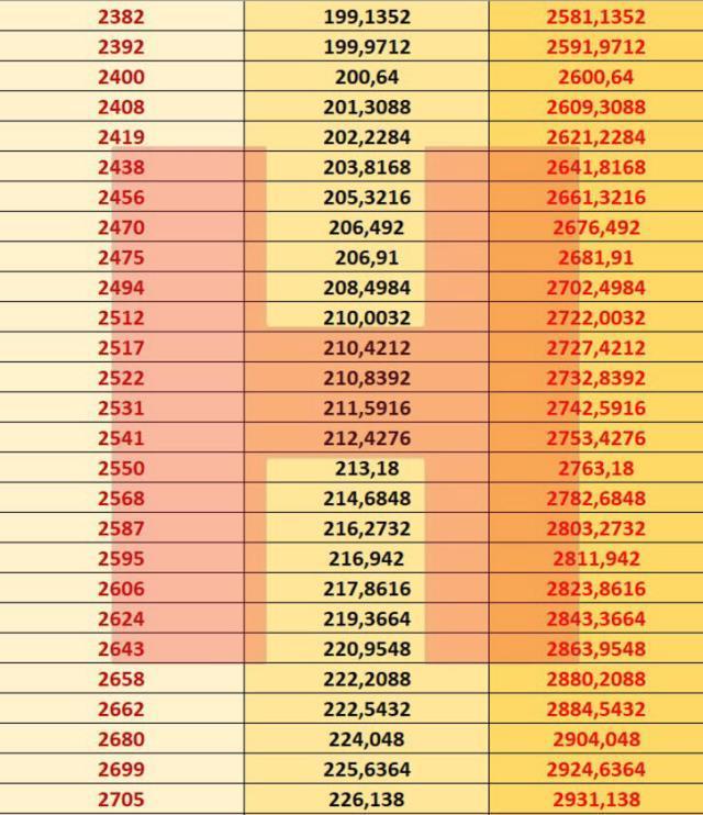 2021 Hangi Banka Ne Kadar Emekli Maasi Promosyonu Veriyor Emekli Maasi Promosyon Odemesi Nedir