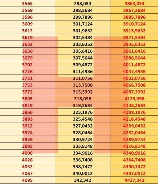 2021 Hangi banka ne kadar emekli maaşı promosyonu veriyor? Emekli maaşı promosyon ödemesi nedir?