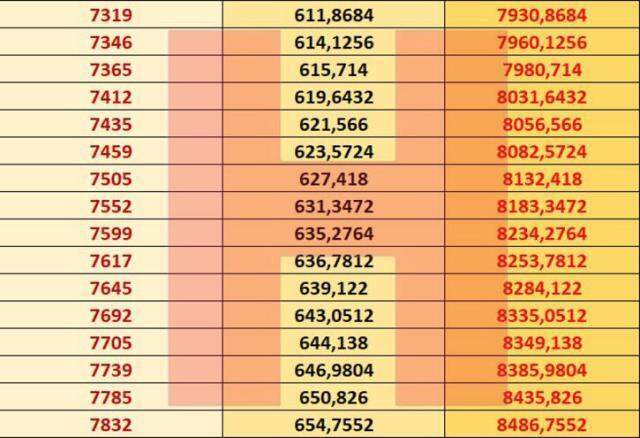 2021 Hangi banka ne kadar emekli maaşı promosyonu veriyor? Emekli maaşı promosyon ödemesi nedir?