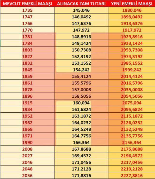 2021 Hangi banka ne kadar emekli maaşı promosyonu veriyor? Emekli maaşı promosyon ödemesi nedir?