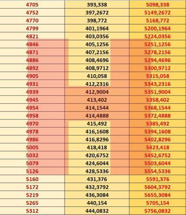 2021 Hangi banka ne kadar emekli maaşı promosyonu veriyor? Emekli maaşı promosyon ödemesi nedir?