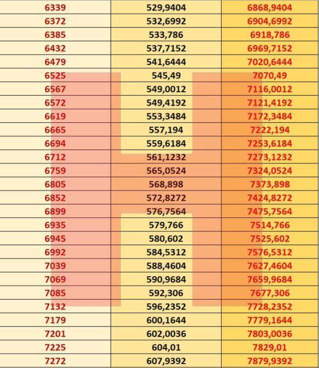 2021 Hangi banka ne kadar emekli maaşı promosyonu veriyor? Emekli maaşı promosyon ödemesi nedir?