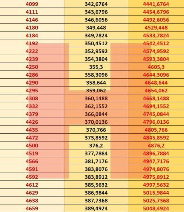 2021 Hangi banka ne kadar emekli maaşı promosyonu veriyor? Emekli maaşı promosyon ödemesi nedir?