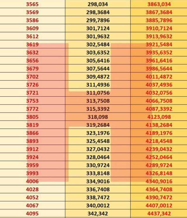 Kim ne kadar zam alacak? İşte kuruşu kuruşuna yeni emekli maaşları