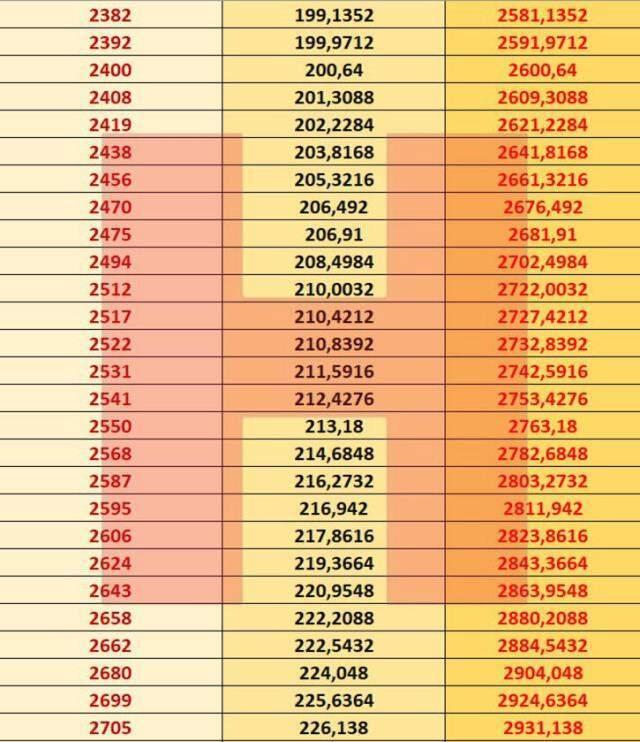 Kim ne kadar zam alacak? İşte kuruşu kuruşuna yeni emekli maaşları