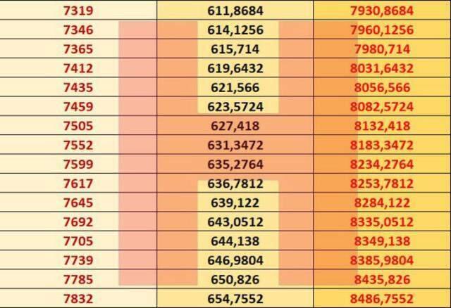 Kim ne kadar zam alacak? İşte kuruşu kuruşuna yeni emekli maaşları