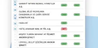 İstenmeyen ticari SMS ve aramaları engelleyen sistem devrede
