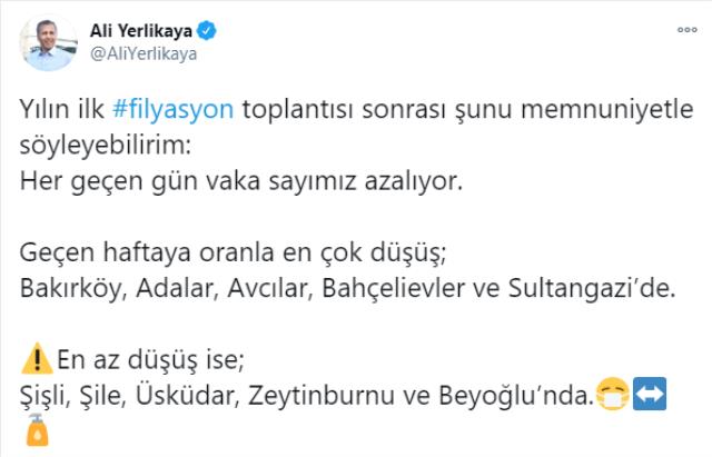 İstanbul Valisi Ali Yerlikaya, en çok ve en az düşüş yaşanan ilçeleri paylaştı