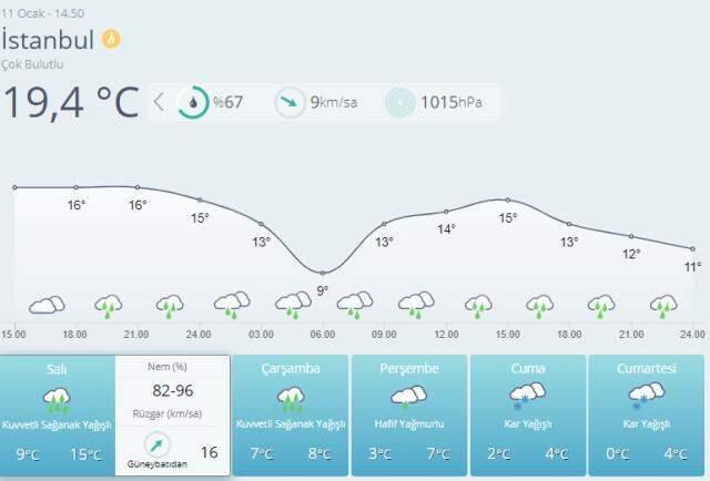 Meteoroloji uyardı! Cuma ve cumartesi günü İstanbul'da kar yağışı bekleniyor Meteoroloji uyardı! Cuma ve cumartesi günü İstanbul'da kar yağışı bekleniyor