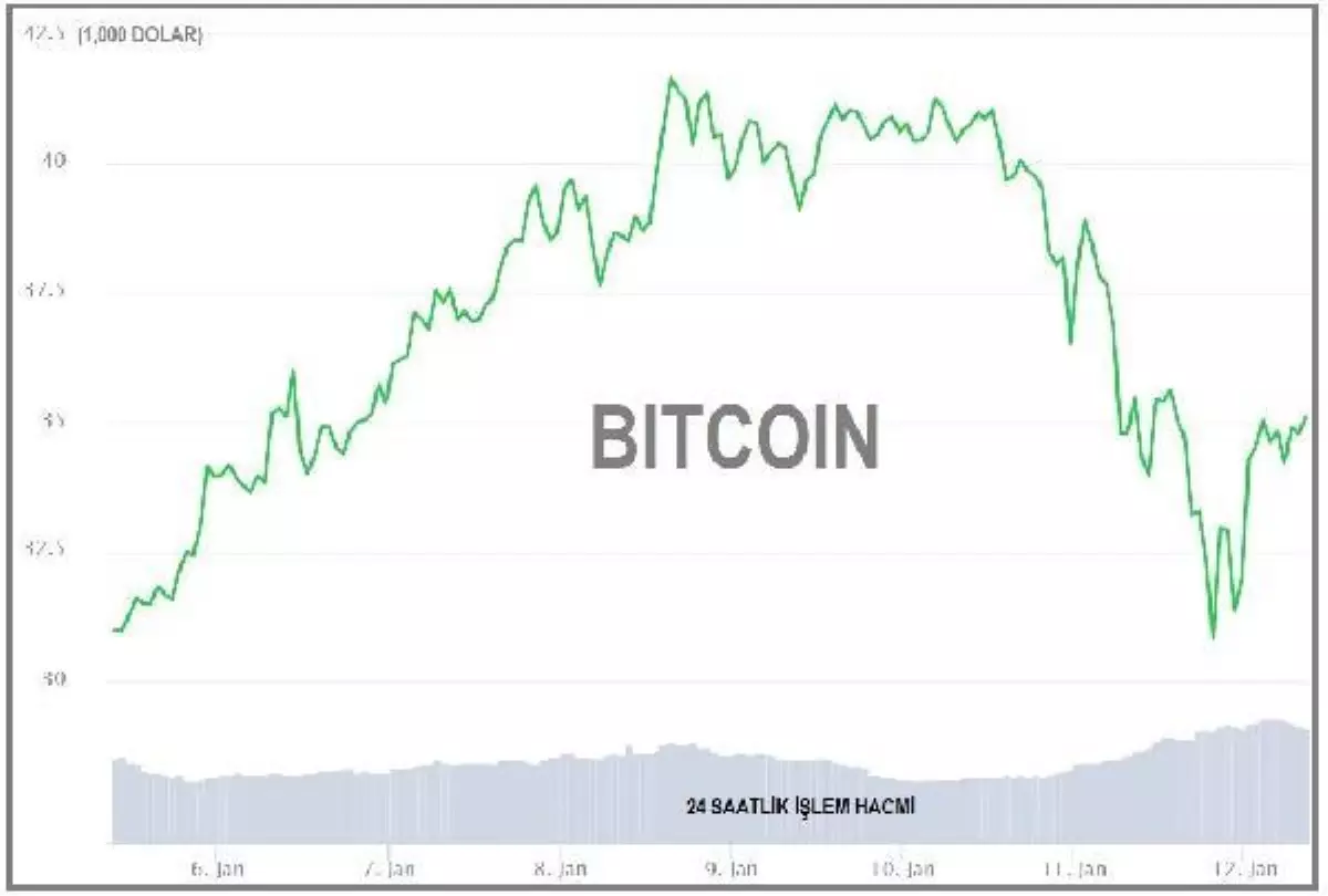 0.00035 btc в рублях