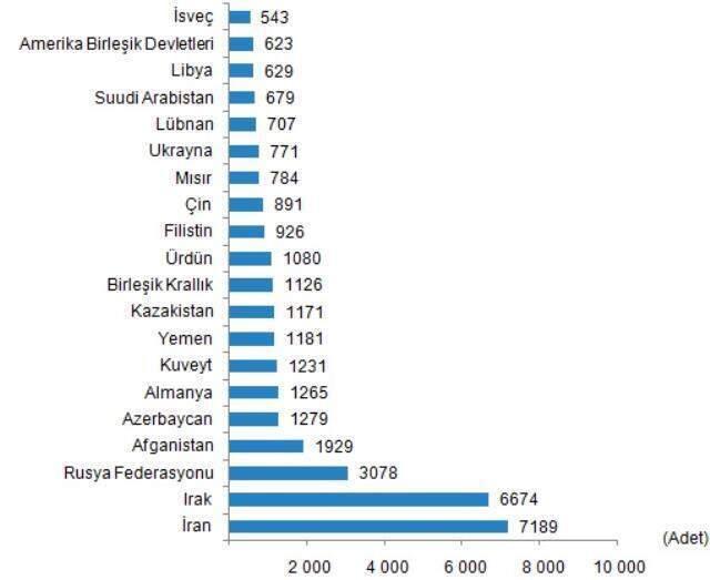 2020'de yabancılar arasında Türkiye'den en çok konut alan İranlılar oldu