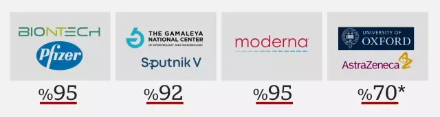 Sinovac aşısı: CoronaVac hakkında neler biliniyor? Sinovac aşısı: CoronaVac hakkında neler biliniyor?