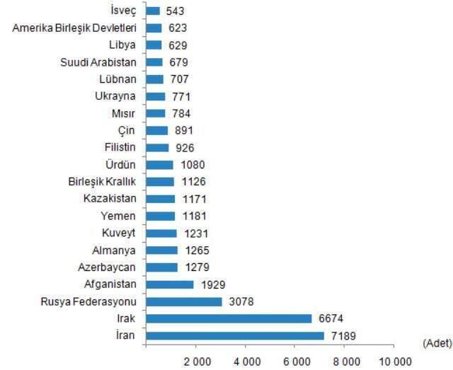 Son dakika: Konut satışları aralık ayında yüzde 47,6 azalarak 105 bin 981 oldu