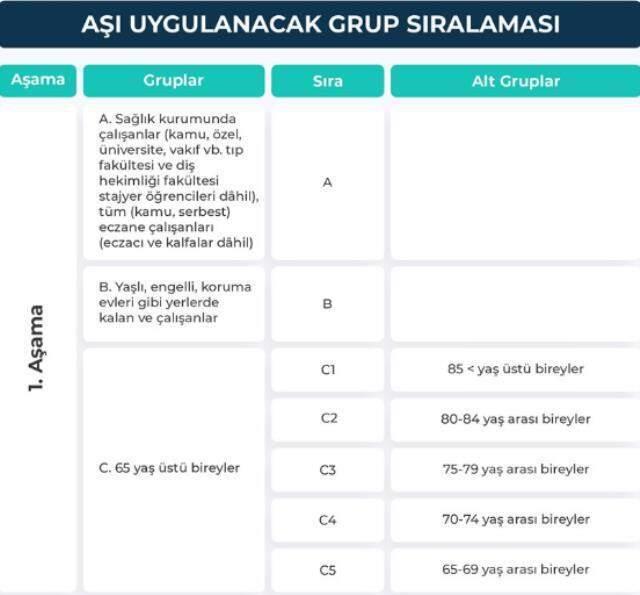 Son Dakika: Koronavirüs aşısında öncelikli meslek grupları netleşti! Öncelik sağlık çalışanlarına verilecek