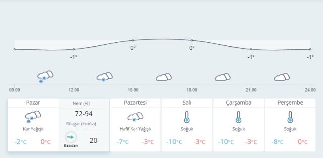 istanbul da kar yagisi kac gun surecek meteoroloji den son hava durumu tahmini