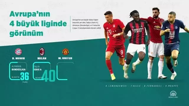 Avrupa'nın 4 büyük liginde görünüm Avrupa'nın 4 büyük liginde görünüm