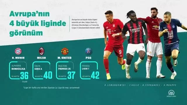 Avrupa'nın 4 büyük liginde görünüm Avrupa'nın 4 büyük liginde görünüm