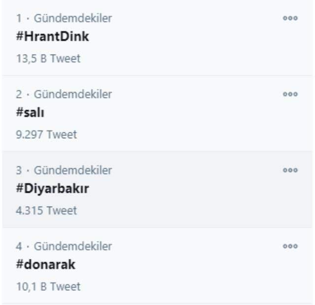 Sosyal medyada Hrant Dink'in ölüm yıl dönümü için binlerce paylaşım yapıldı Sosyal medyada Hrant Dink'in ölüm yıl dönümü için binlerce paylaşım yapıldı
